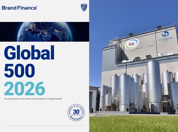 Yili Retains Position in World’s 500 Most Valuable Brands